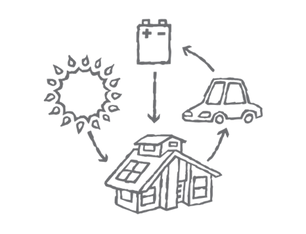 Sun, car, batteries and a house with solar panels