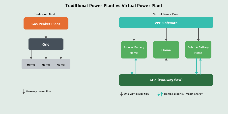 How a VPP works diagram
